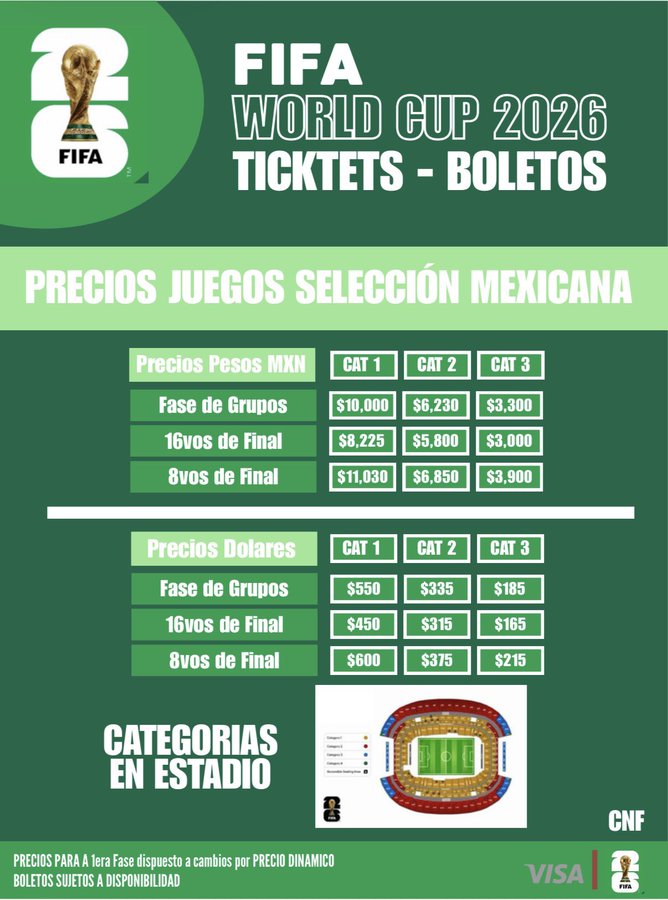 Lista de precios de los boletos para el Mundial 2026 para ver a la selección mexicana